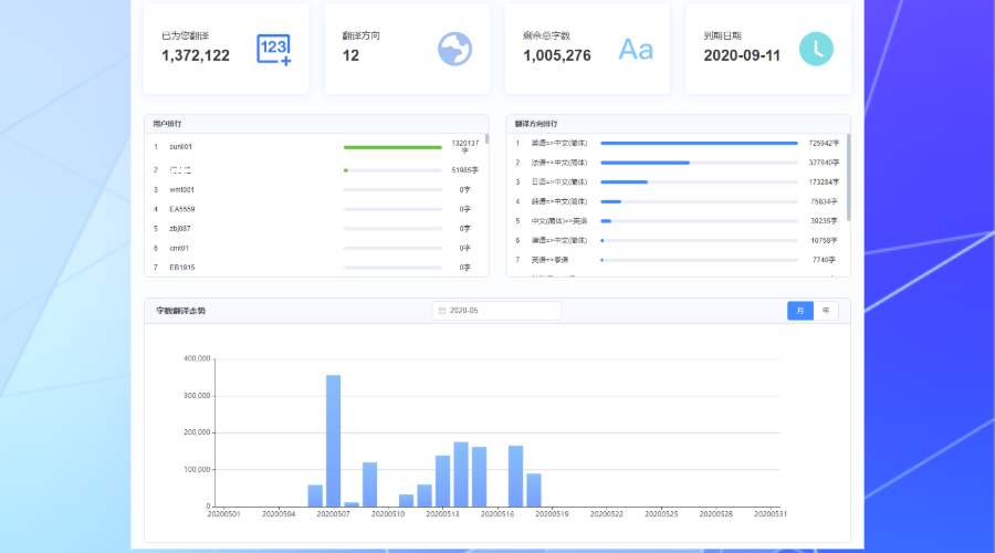 云译通医药专业版