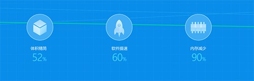 ADSafe截圖