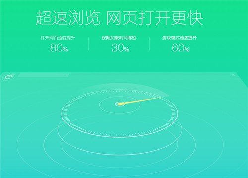 360安全瀏覽器12.2.1678.0截圖