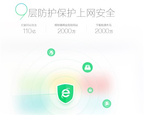 360安全瀏覽器12.2.1678.0截圖