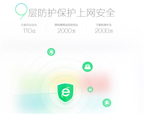 360安全浏览器12.2.1678.0