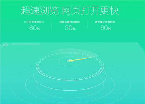 360安全浏览器12.2.1678.0