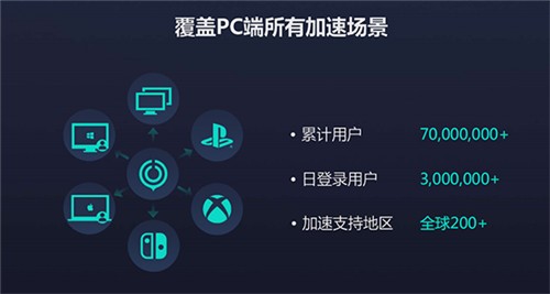 網(wǎng)易UU網(wǎng)游加速器截圖