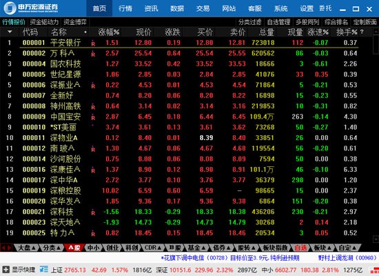 申萬(wàn)宏源證券截圖