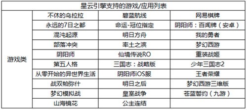 mumu手游助手3.2.16截圖