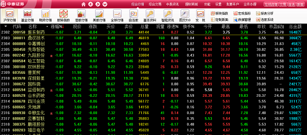 中泰證券融易匯截圖