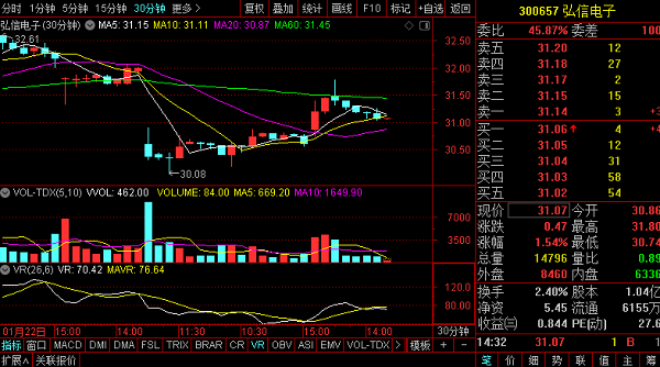 中泰证券融易汇