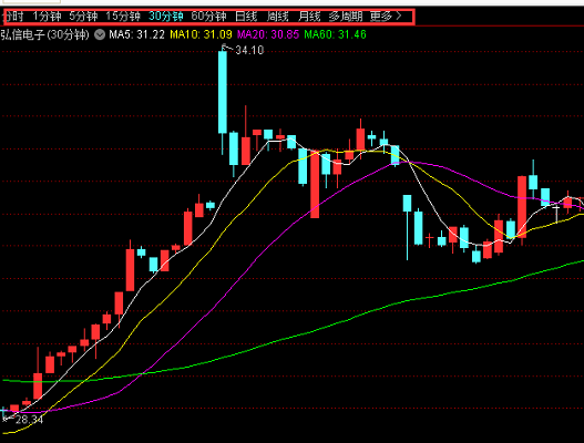 中泰证券融易汇