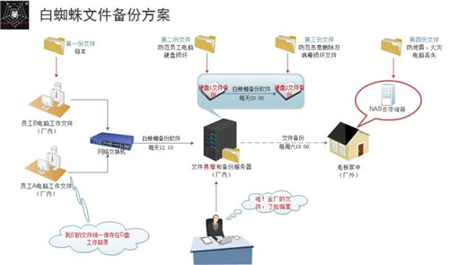 白蜘蛛文件备份