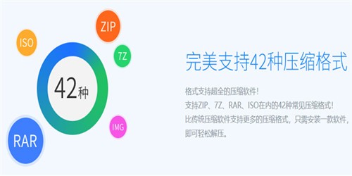 2345好壓6.0.2截圖