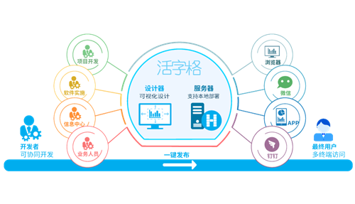 活字格6.0.102.0截圖
