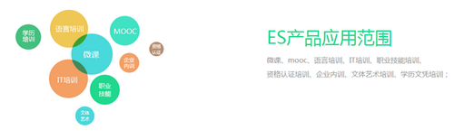 EduSoho開源網(wǎng)絡課堂8.8.6截圖
