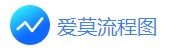爱莫脑图