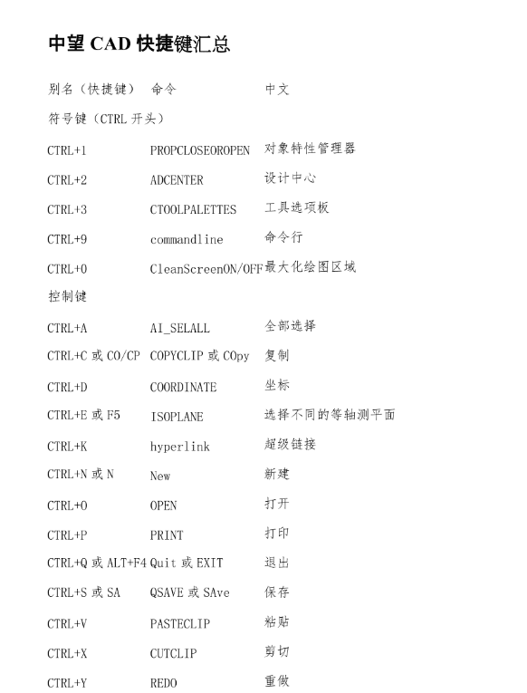 中望CAD+快捷键命令大全表