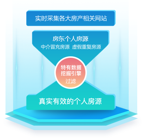梵訊個人房源采集6.593截圖