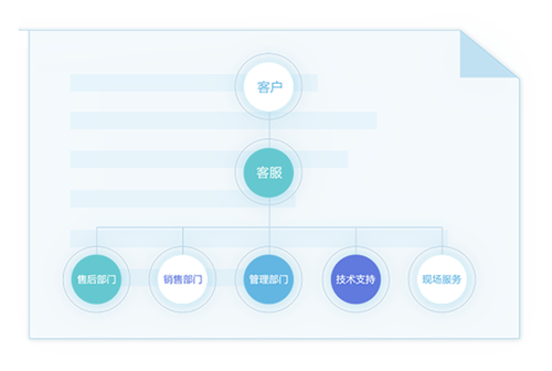 米多客客服系統(tǒng)截圖