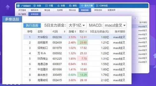 廣發(fā)操盤手截圖
