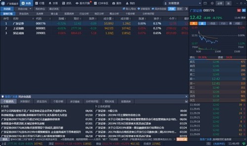 廣發(fā)操盤手截圖