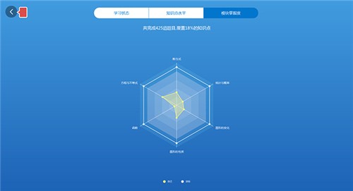 高木智能學(xué)習(xí)系統(tǒng)教師端7.01截圖