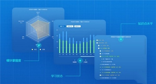 高木智能學(xué)習(xí)系統(tǒng)教師端7.01截圖