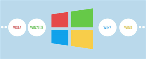 深度数据恢复软件