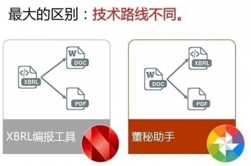 董秘助手4.2.1.8截圖