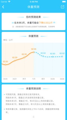 輕牛健康截圖