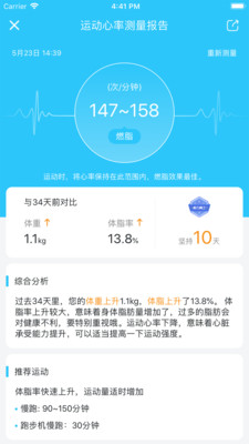 輕牛健康