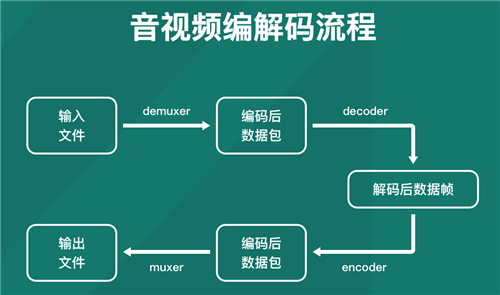 FFmpeg截圖