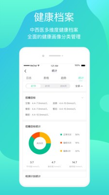 谷醫(yī)糖截圖