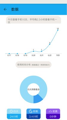 護(hù)眼寶截圖