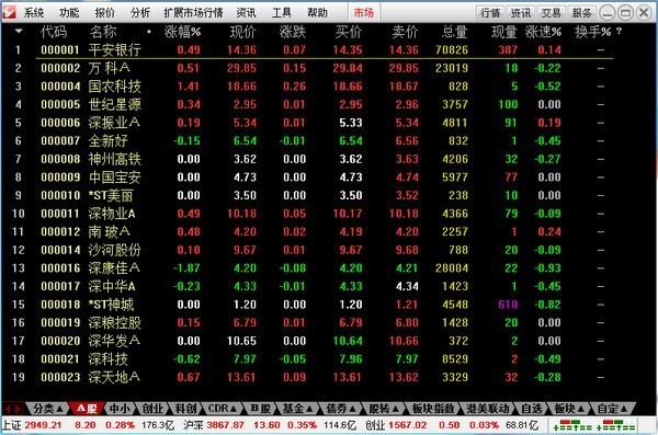 通達(dá)信金融終端7.53截圖