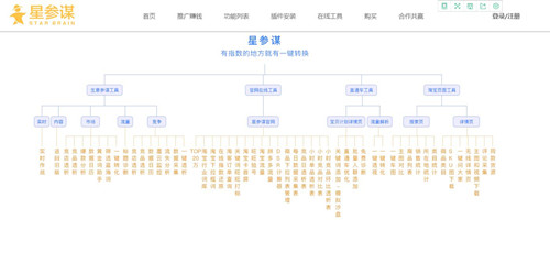 星参谋电商工具箱