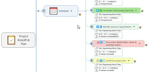 MindManager21截圖