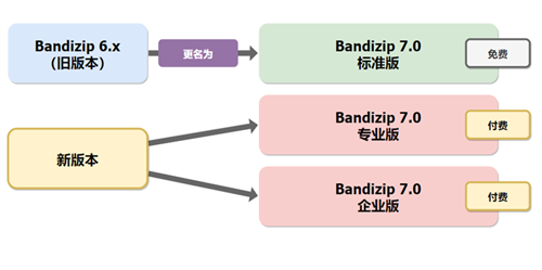Bandizip專業(yè)版7.10截圖