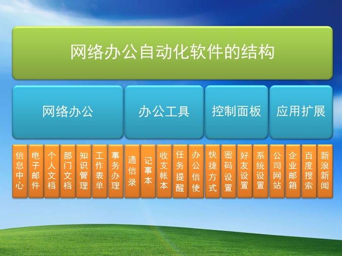 WebOA網(wǎng)絡(luò)辦公自動化軟件截圖