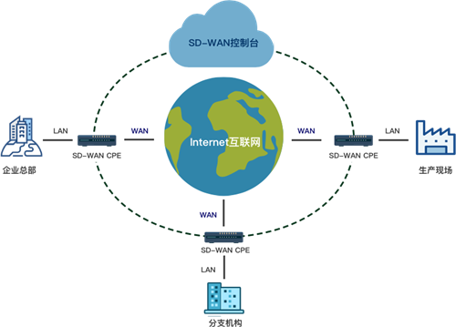 万联专网云会议