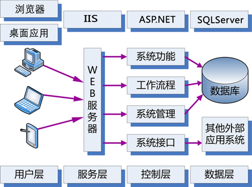 中软办公系统