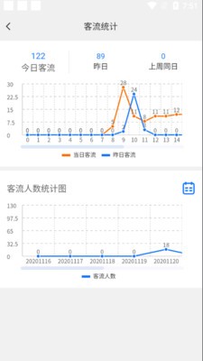 輕照守望截圖