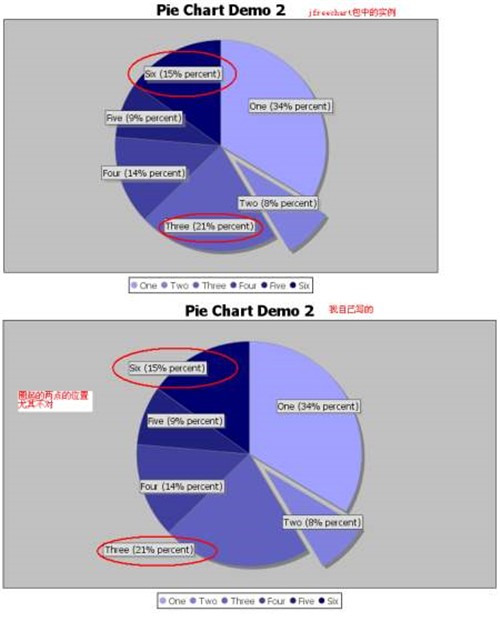 ChartDemo截圖