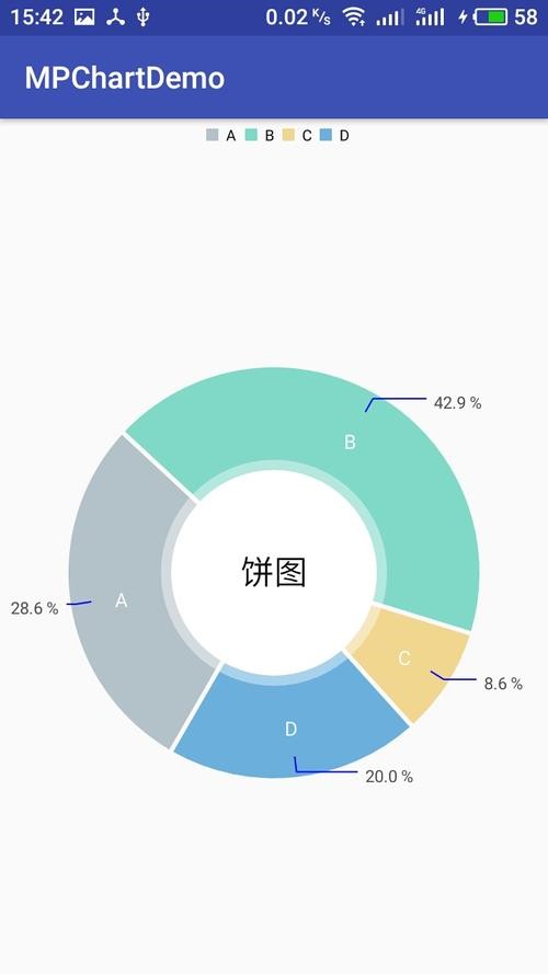 ChartDemo截圖