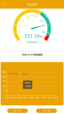 昂內(nèi)斯電衛(wèi)士