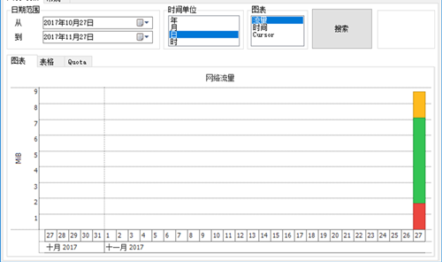 Net Traffic截圖