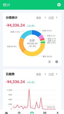 薄荷記賬截圖