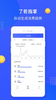 小熊記賬截圖