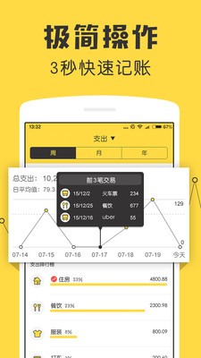 鯊魚記賬截圖