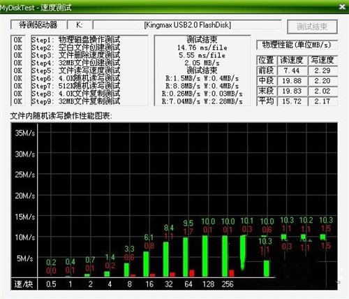 mydisktest截圖