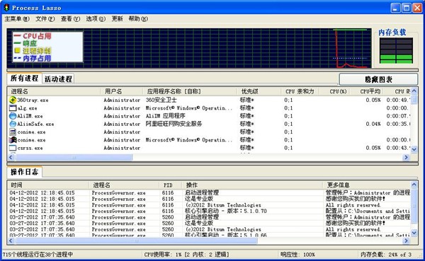 process lasso pro截圖