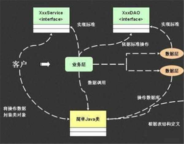 BeetSql截圖