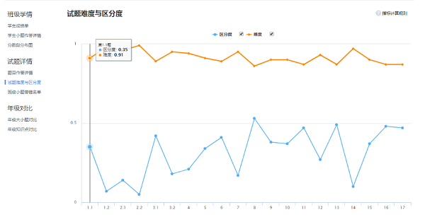 極課大數(shù)據(jù)教師端截圖